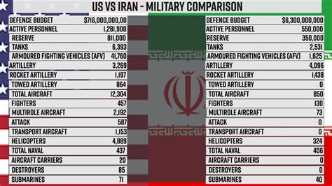 usa vs iran stats